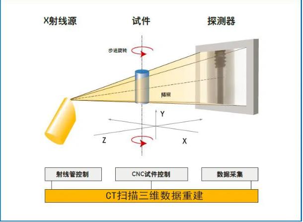 汕尾工业CT无损检测