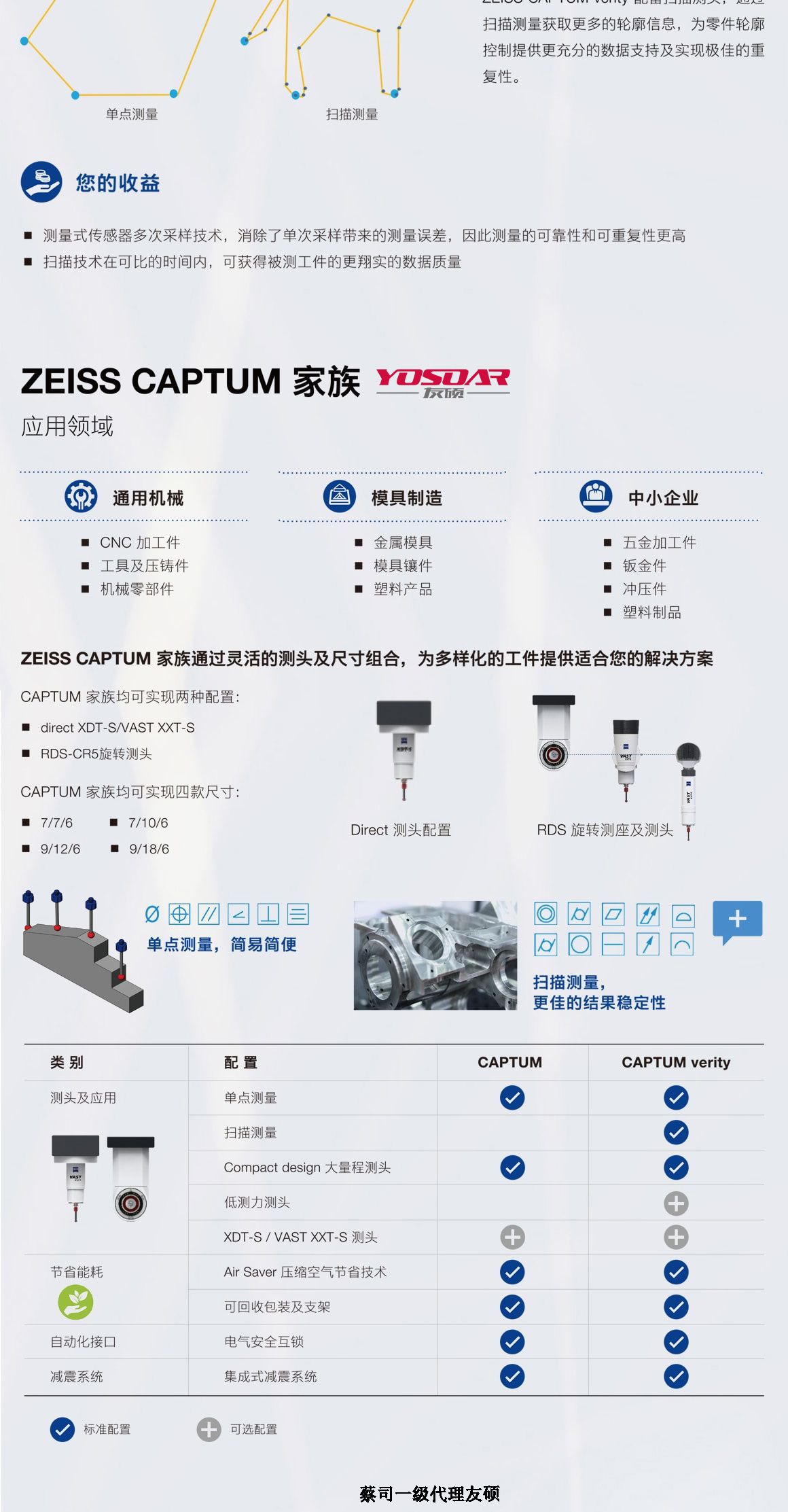 汕尾蔡司三坐标CAPTUM