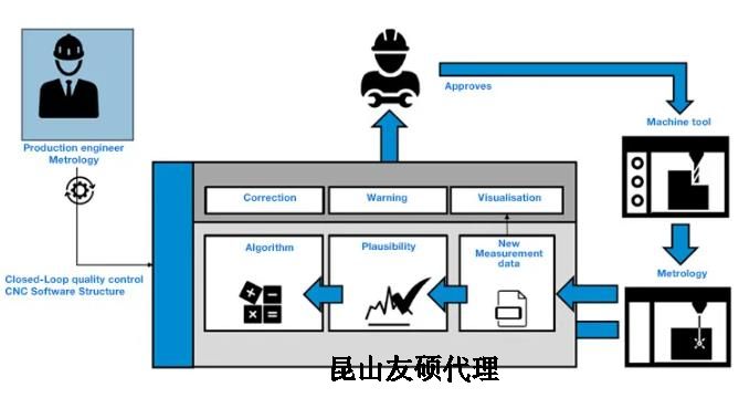 汕尾蔡司汕尾三坐标测量机